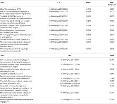 Frontiers in Vascular Physiology Grand Challenges in Vascular Physiology